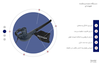 بلوور برقي  710وات هيوندا مدل 7160